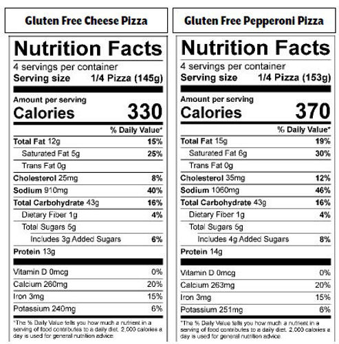 Little Caesar Pizza Calories: Discover the Nutritional Breakdown